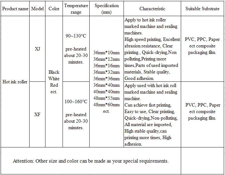 two types hot ink roller